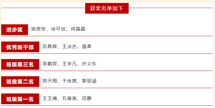 表彰先进树榜样,全力冲刺铸辉煌|西安新东方升学部百日誓师大会圆满举行