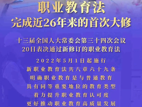 重磅！近26年来首次大修：新版《中华人民共和国职业教育法》5月1日起施行！（内附全文）