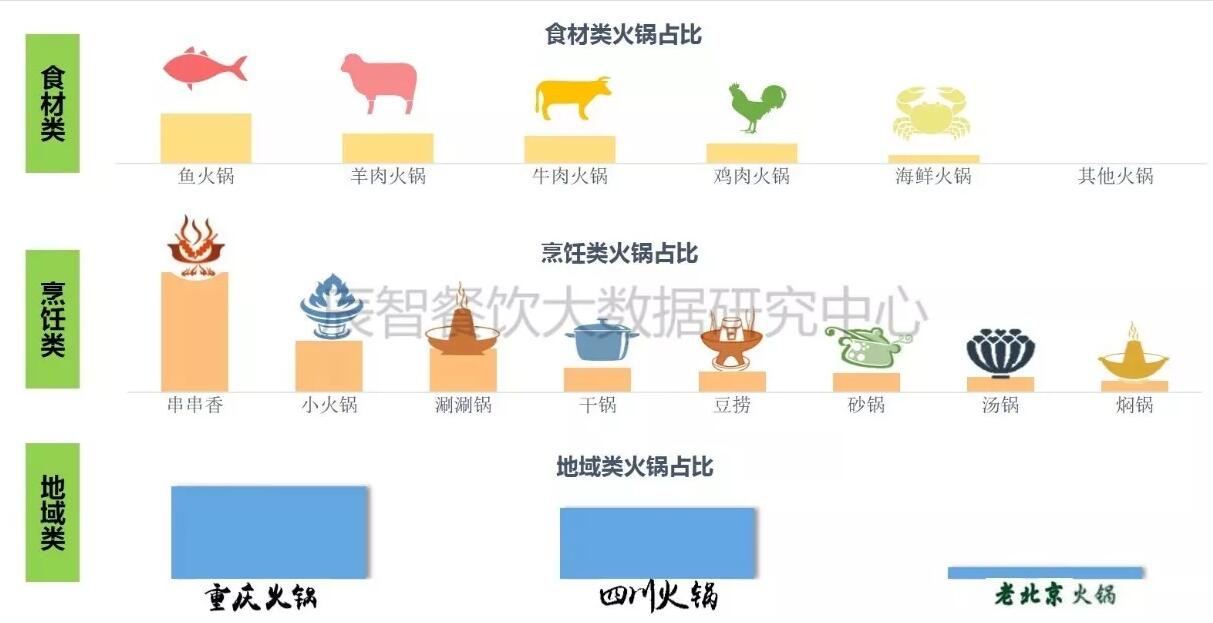 2018餐饮发展趋势早知道2018学厨师有前景吗