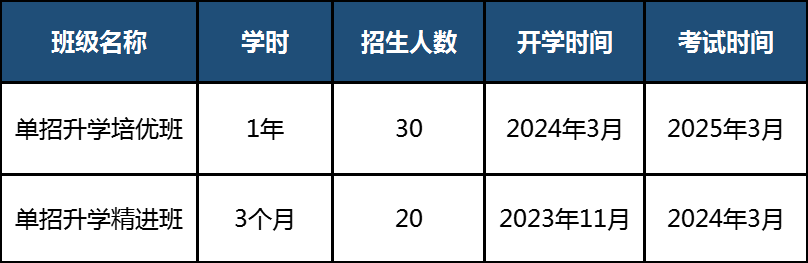 2024西安新东方烹饪技工学校单招升学班招生简章