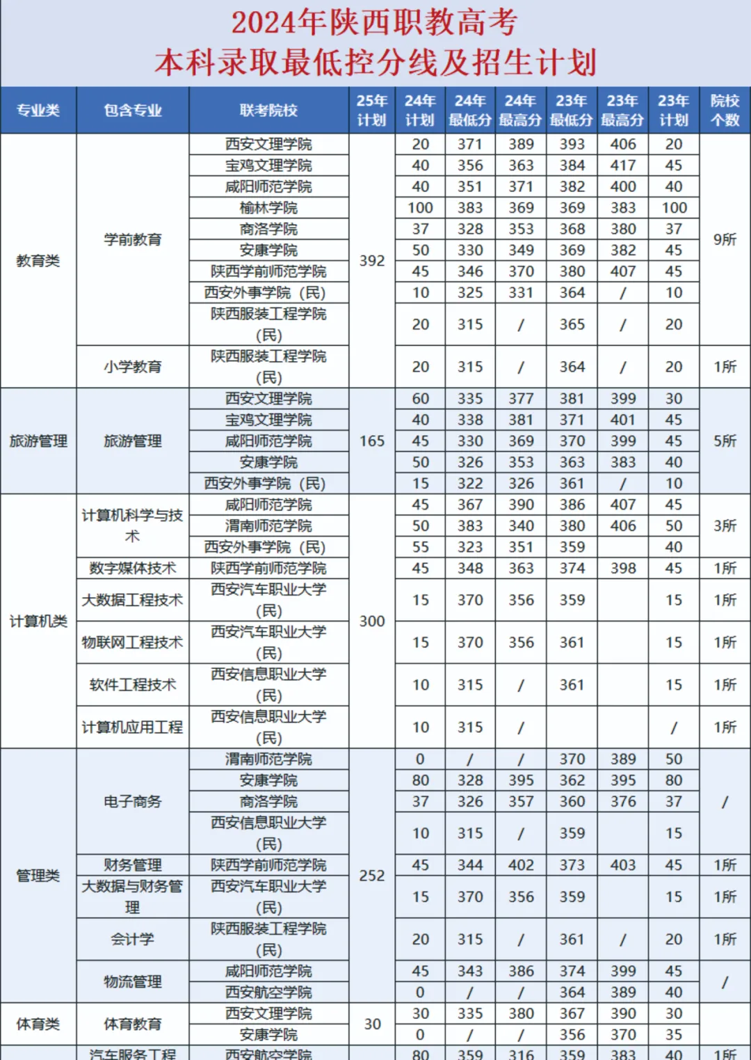 【单招冲刺・圆梦大学】西安新东方2026年单招冲刺班火热招生！助力学子攻克单招，顺利迈入理想院校！