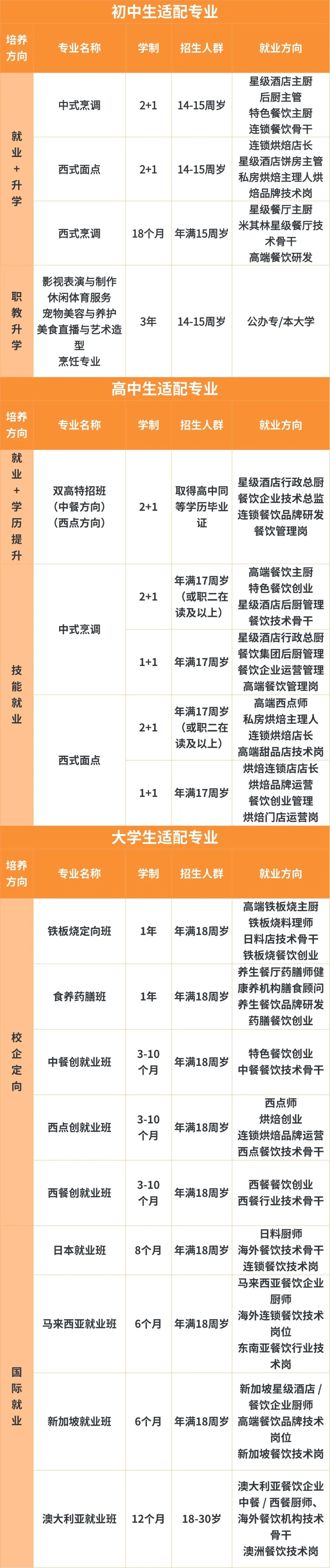 初中毕业选职校,记住这“四看”就够了