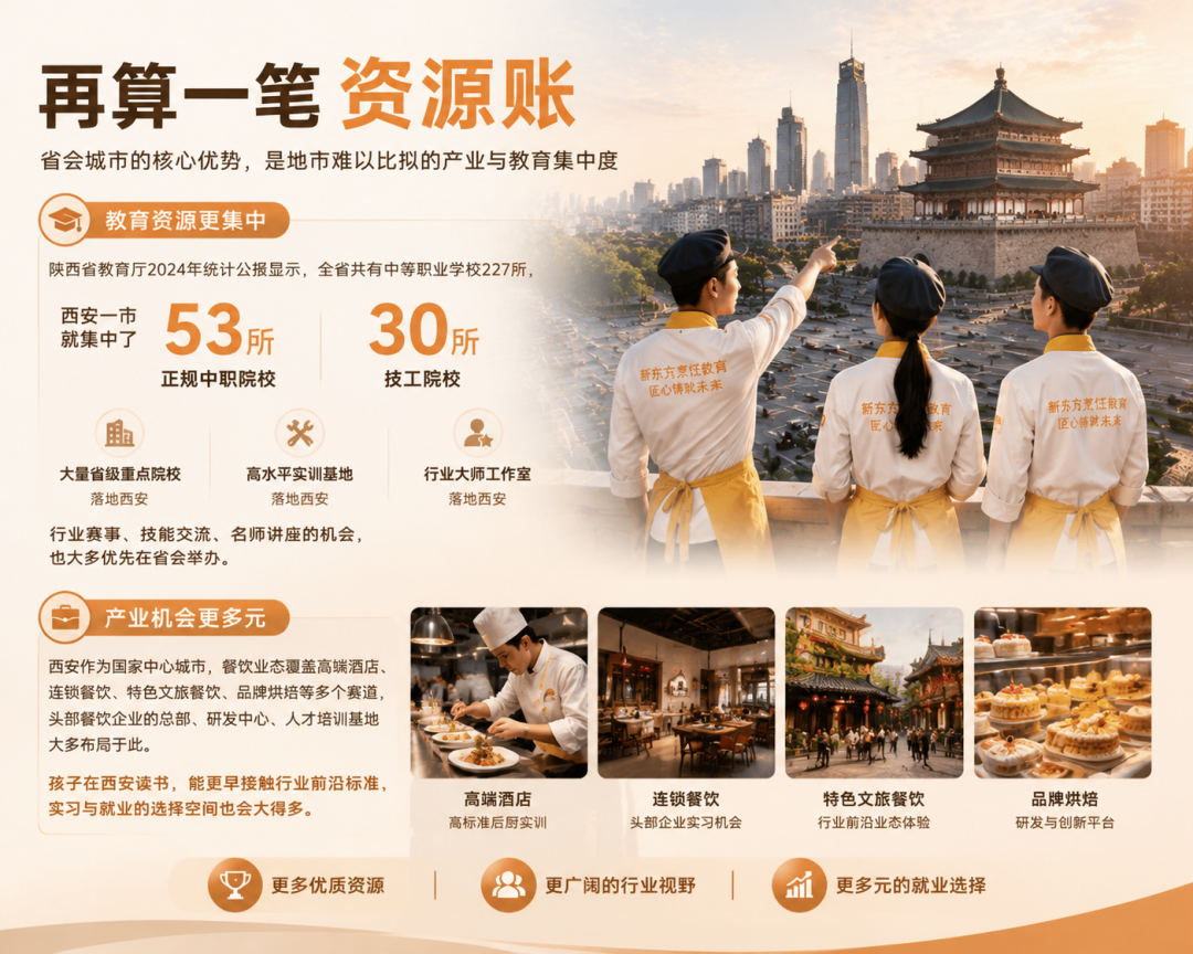 中考放榜|西安娃就近选好家门口的好职校、渭南娃赴省会,16分钟高铁背后是更宽的成长格局