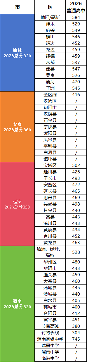 分数不是定义未来的唯一标准——写给中考普高线下的孩子和家长们