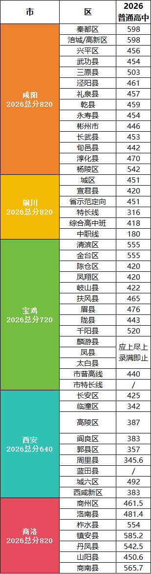 分数不是定义未来的唯一标准——写给中考普高线下的孩子和家长们