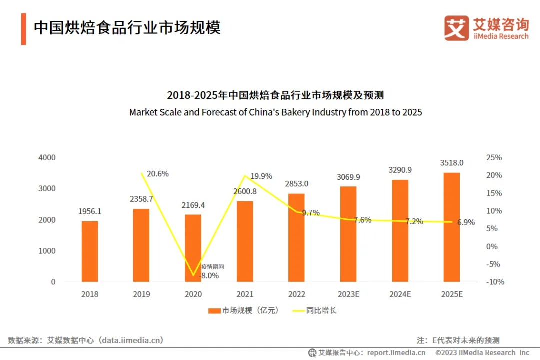 西安新东方西点烘焙学校【专业介绍】2+1匠心西点专业