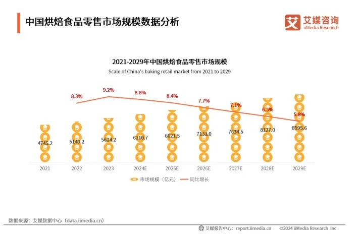 西安新东方西点烘焙学校【专业介绍】2+1匠心西点专业