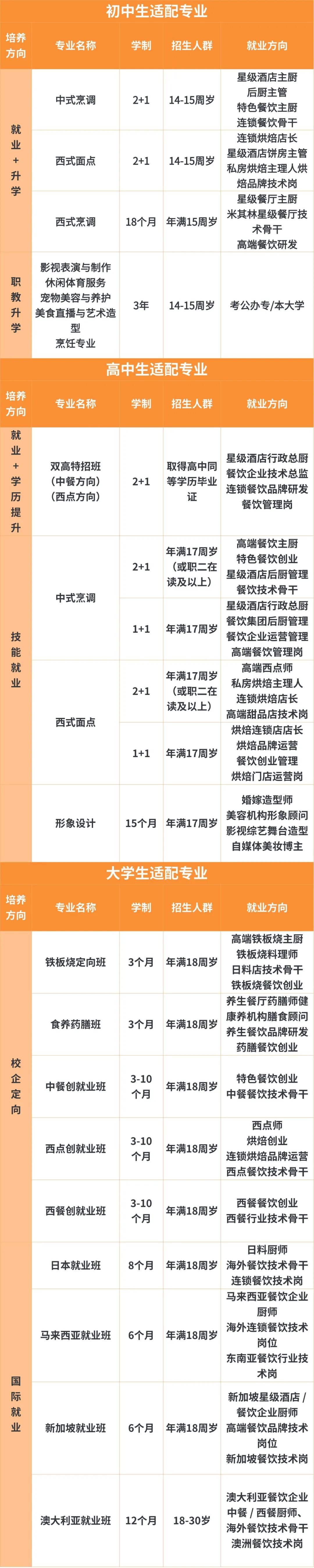 AI再强,也替代不了这三门手艺——女生不同阶段这样选