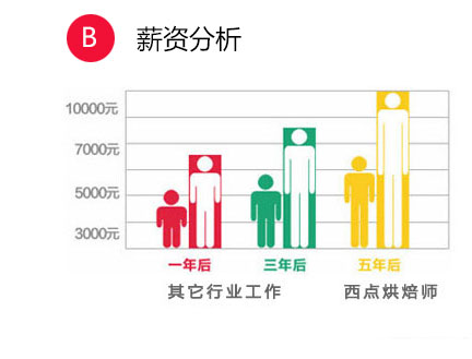 ���㾫Ӣרҵǰ��