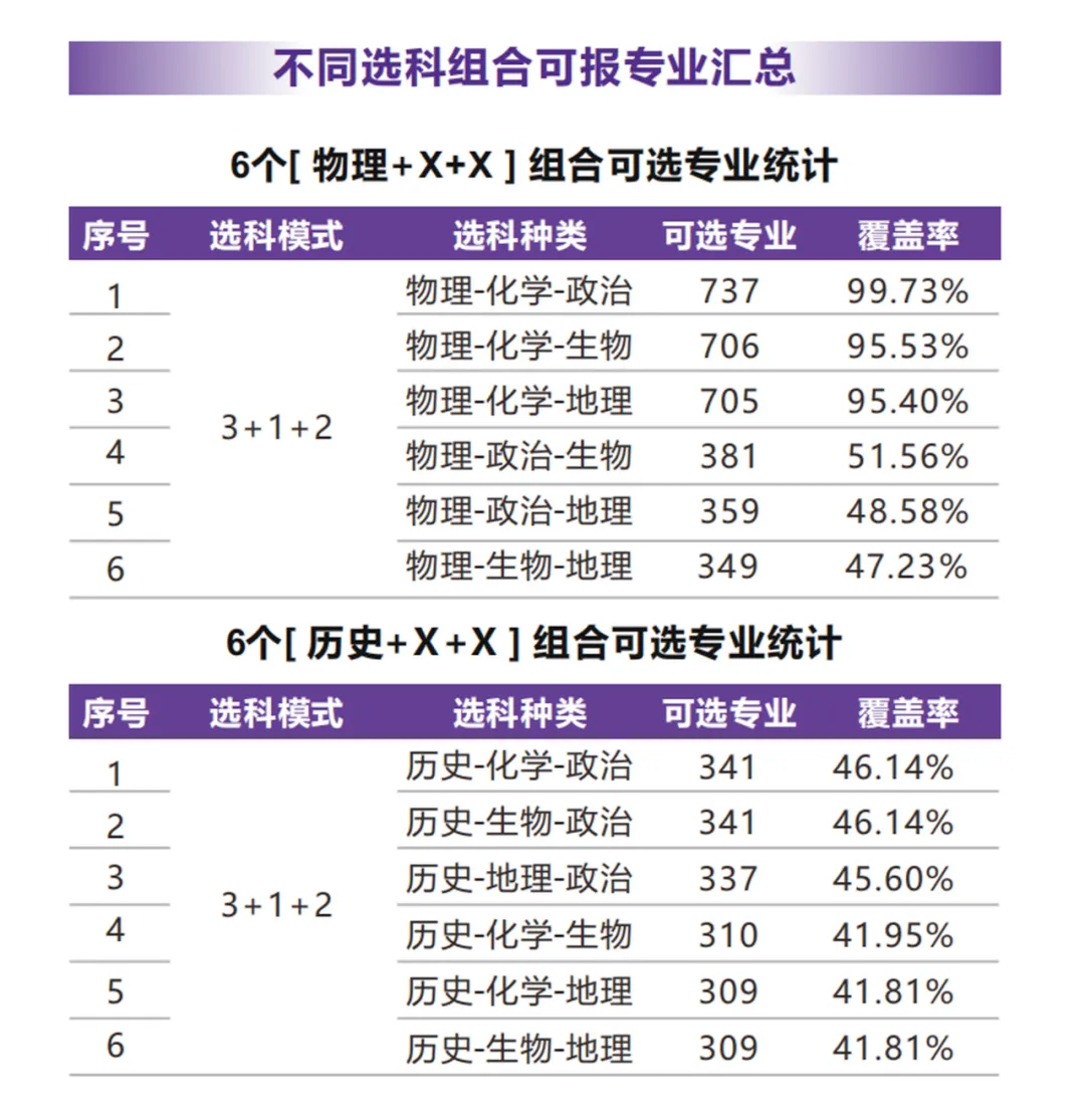 Ŀ裡¸߿'ʷ'ѳӣ50%רҵVS96%500ֻܶר